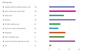 participativní 2024